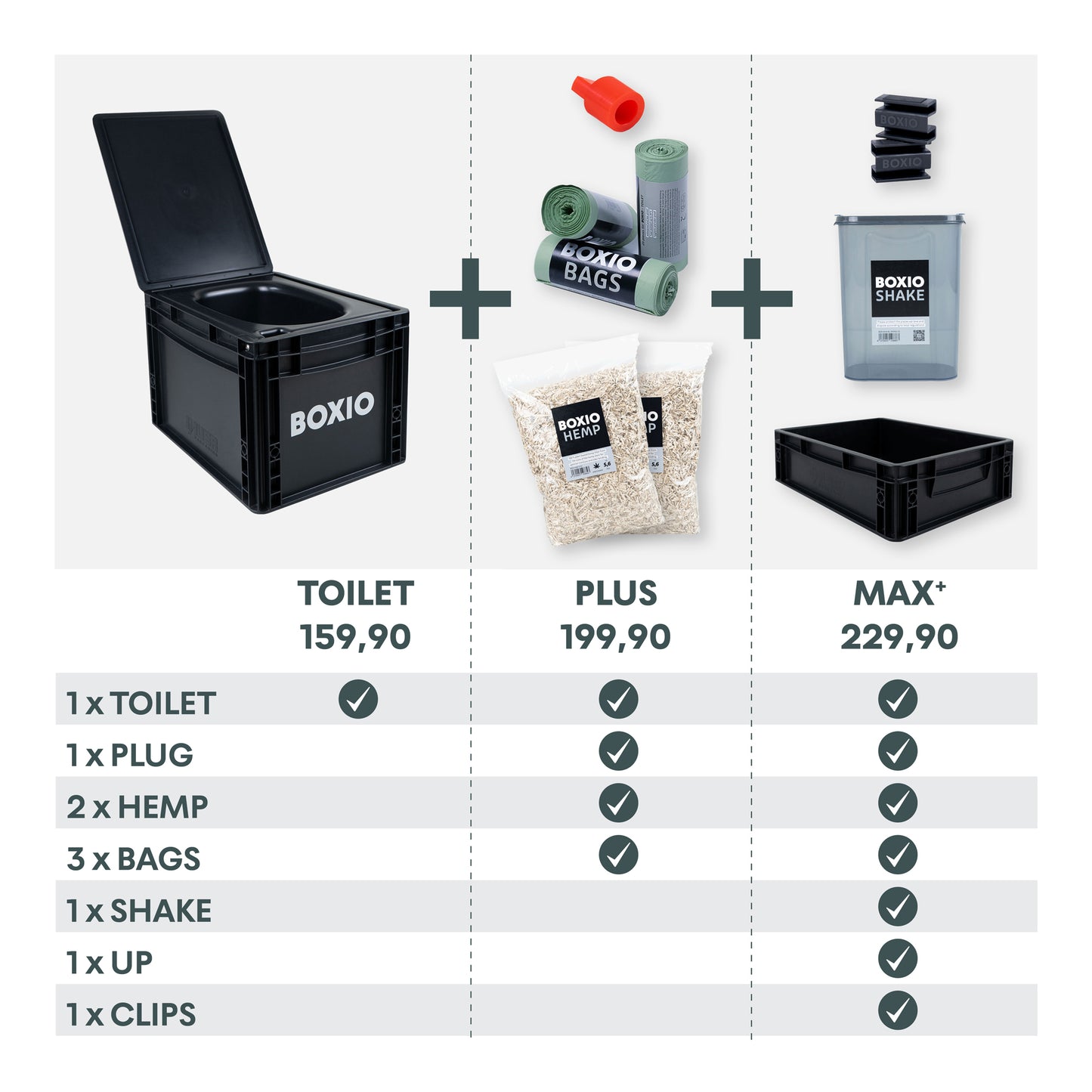 Trenntoilette im Euroboxformat | Boxio